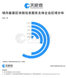 A股沸騰、區塊鏈大爆發 備案的區塊鏈信息服務有何來頭？